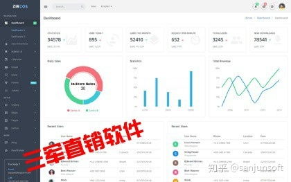 直銷會(huì)員管理系統(tǒng)與互助軟件開發(fā)指南