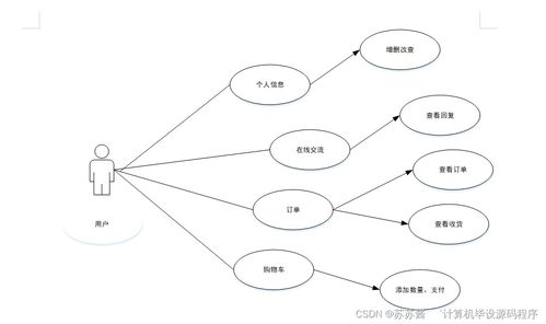 Java計(jì)算機(jī)畢業(yè)設(shè)計(jì) 咖啡銷售管理系統(tǒng)的程序?qū)崿F(xiàn)、論文撰寫與部署服務(wù)