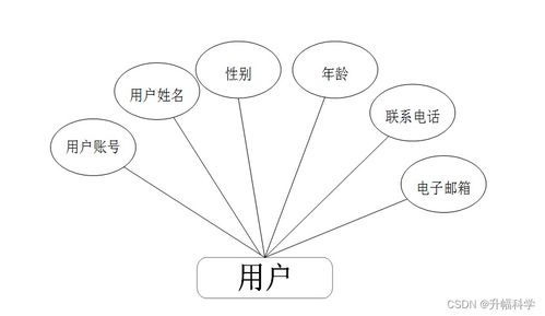 基于SSM框架的網(wǎng)絡(luò)飲品銷售管理系統(tǒng)設(shè)計(jì)與實(shí)現(xiàn)方案